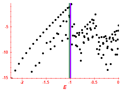 Strength function log